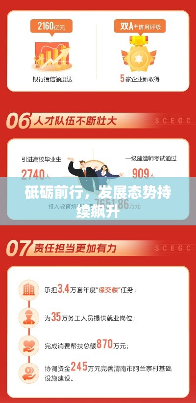 砥砺前行,发展态势持续飙升