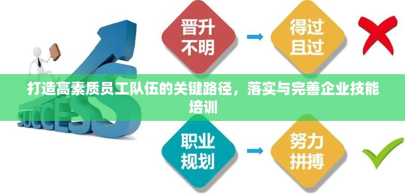 打造高素质员工队伍的关键路径,落实与完善企业技能培训