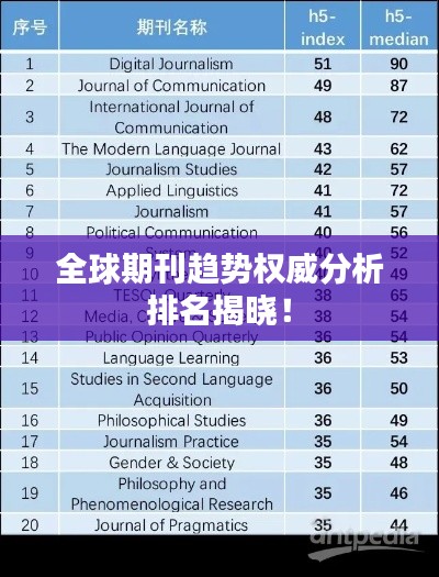 全球期刊趋势权威分析排名揭晓!