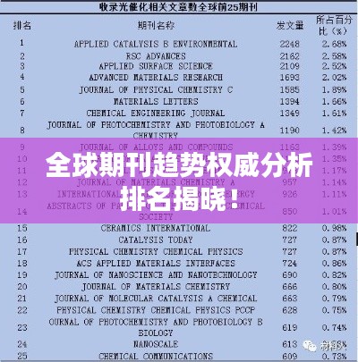 全球期刊趋势权威分析排名揭晓!
