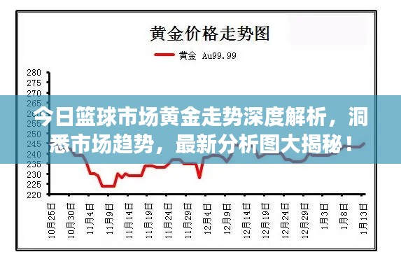 今日篮球市场黄金走势深度解析,洞悉市场趋势,最新分析图大揭秘!