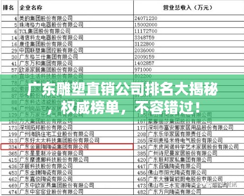 广东雕塑直销公司排名大揭秘,权威榜单,不容错过!