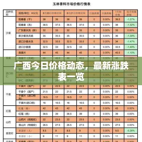 广西今日价格动态，最新涨跌表一览